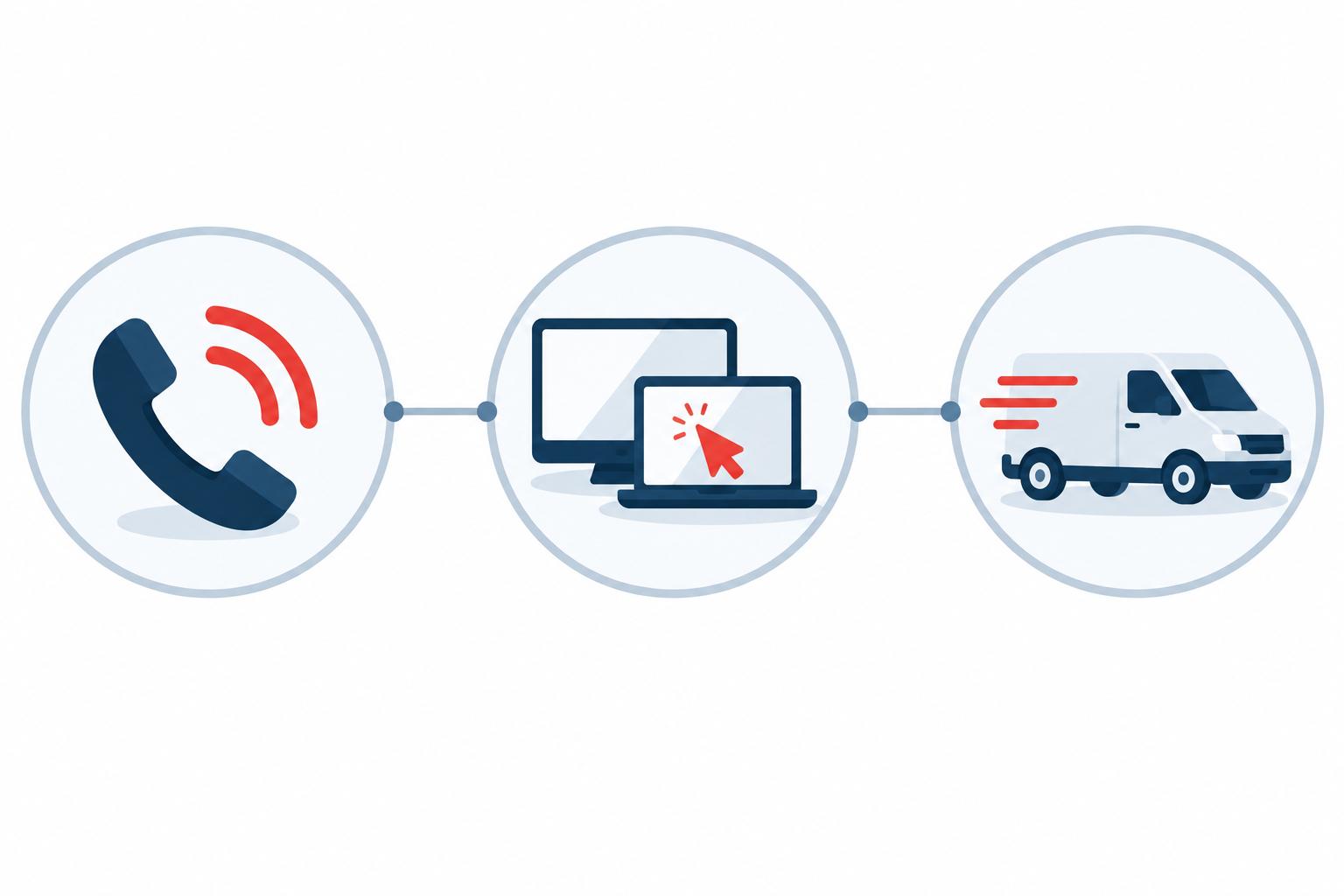Support delivered by phone, remote session, and on-site visit