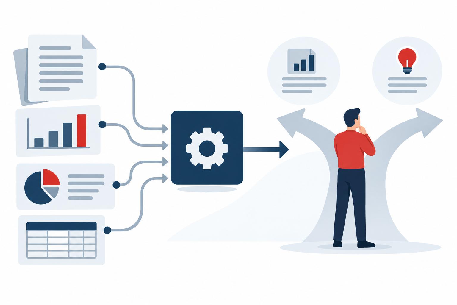 Automated reporting feeding into a human decision point